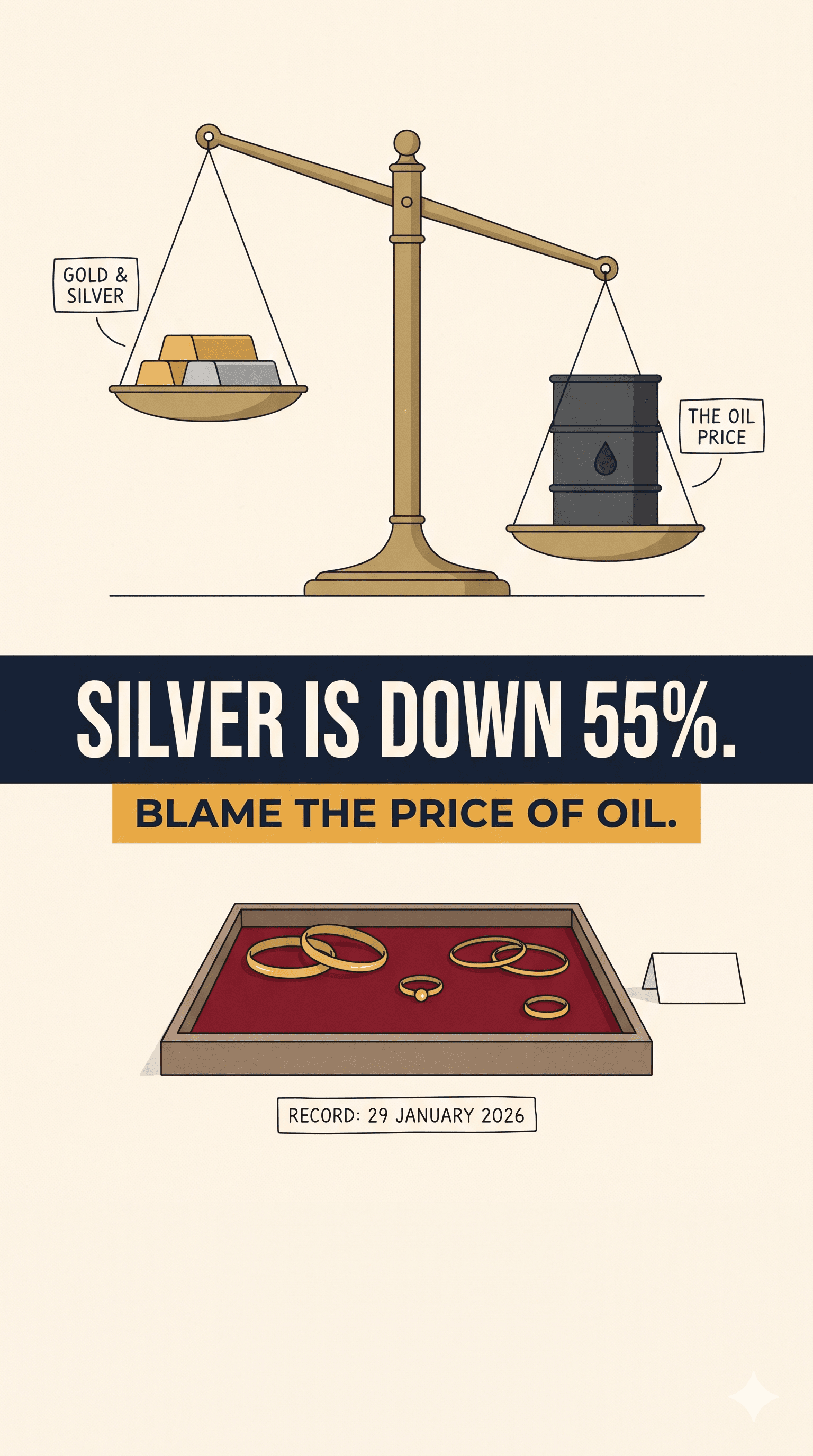 Political cartoon: Silver Is Down 55%