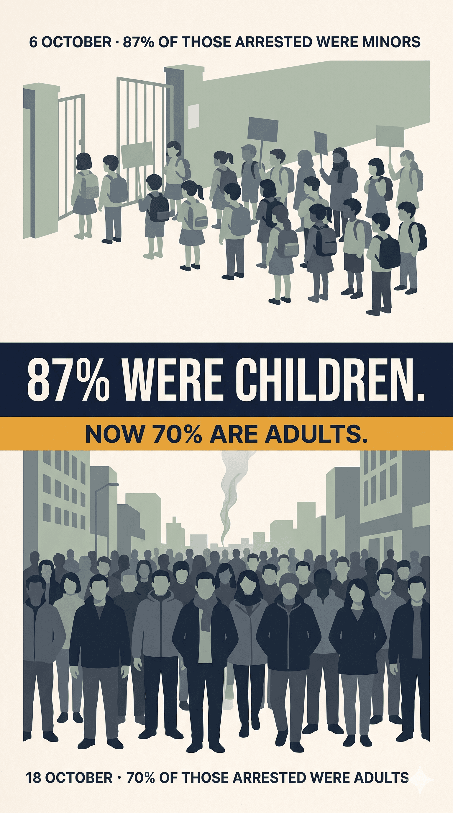 Political cartoon: 87% Were Children